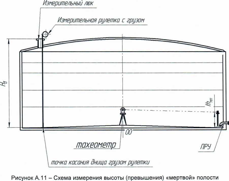 Методика поверки. Резервуары стальные вертикальные цилиндрические теплоизолированные РВС-400, РВС-2000. ОЕИ Аналитика