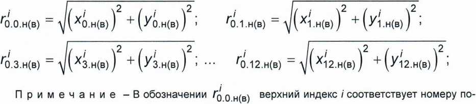 Методика поверки. Резервуары стальные вертикальные цилиндрические теплоизолированные РВС-400, РВС-2000. ОЕИ Аналитика
