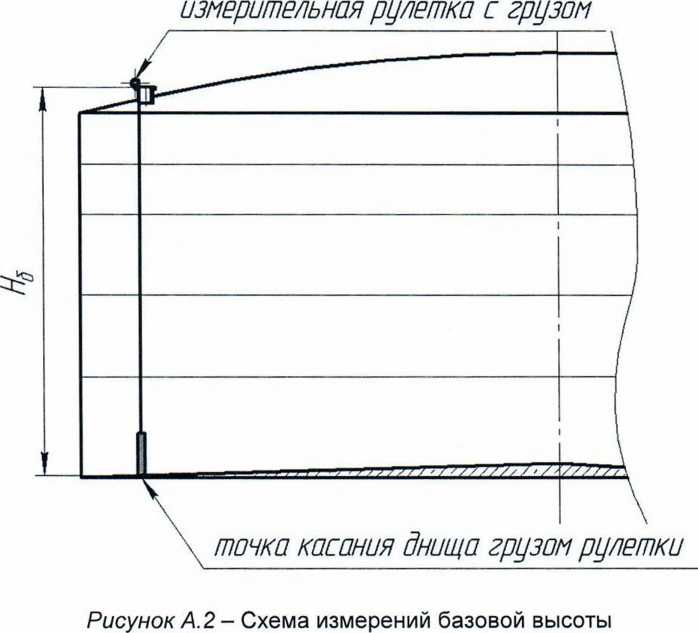 Методика поверки. Резервуары стальные вертикальные цилиндрические теплоизолированные РВС-400, РВС-2000. ОЕИ Аналитика