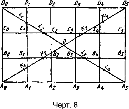 Методика поверки. Плиты поверочные и разметочные 107 G фирмы Mahr GmbH, Германия. ОЕИ Аналитика