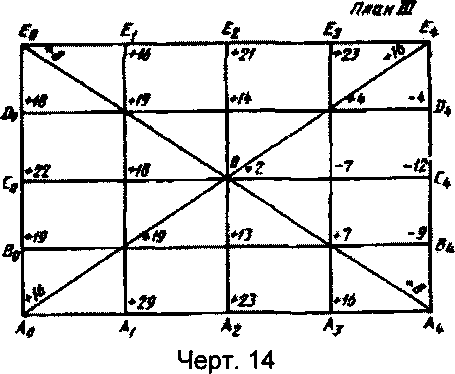 Методика поверки. Плиты поверочные и разметочные 107 G фирмы Mahr GmbH, Германия. ОЕИ Аналитика