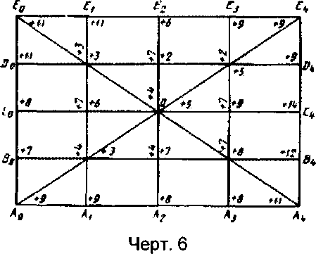 Методика поверки. Плиты поверочные и разметочные 107 G фирмы Mahr GmbH, Германия. ОЕИ Аналитика