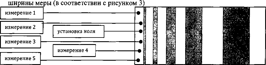 Методика поверки. ГСИ. Комплекты мер для видеоэндоскопии КМВ. ОЕИ Аналитика