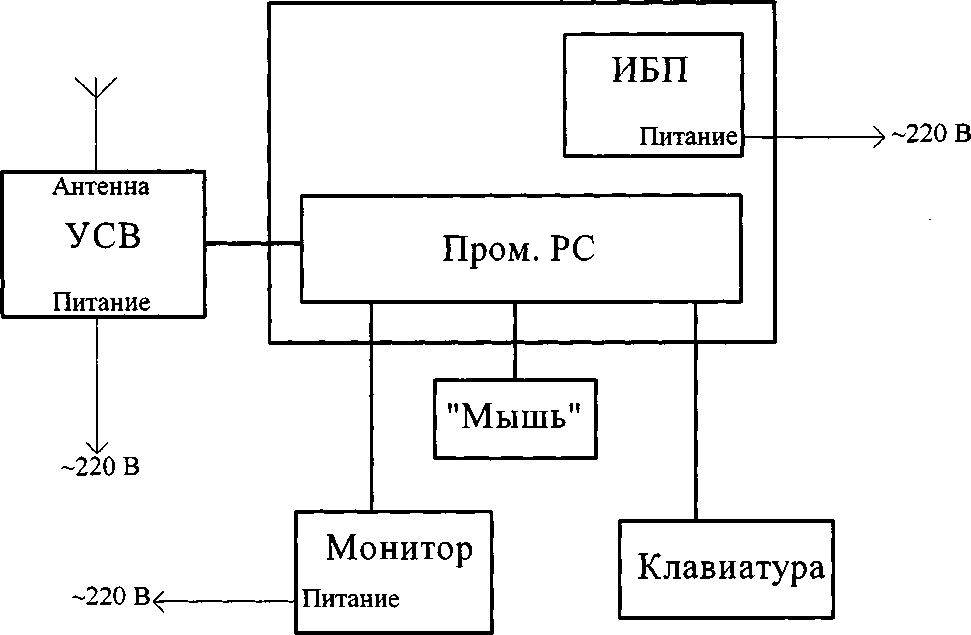 Методика поверки. КОМПЛЕКСЫ ИНФОРМАЦИОННО-ВЫЧИСЛИТЕЛЬНЫЕ «ИКМ-ПИРАМИДА». ОЕИ Аналитика