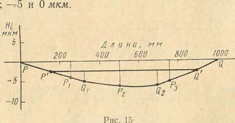 Инструкция. МЕТОДИЧЕСКИЕ УКАЗАНИЯ № 287 ПО ПОВЕРКЕ ПОВЕРОЧНЫХ И РАЗМЕТОЧНЫХ ПЛИТ. ОЕИ Аналитика