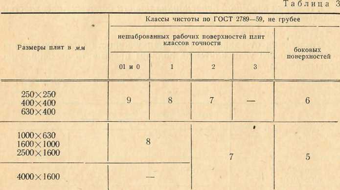 Инструкция. МЕТОДИЧЕСКИЕ УКАЗАНИЯ № 287 ПО ПОВЕРКЕ ПОВЕРОЧНЫХ И РАЗМЕТОЧНЫХ ПЛИТ. ОЕИ Аналитика