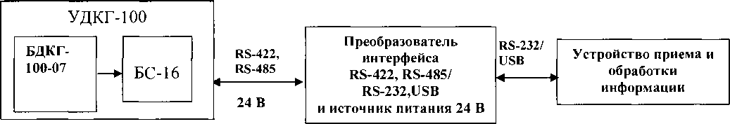 Методика поверки. УСТРОЙСТВА ДЕТЕКТИРОВАНИЯ УДКГ-100. ОЕИ Аналитика