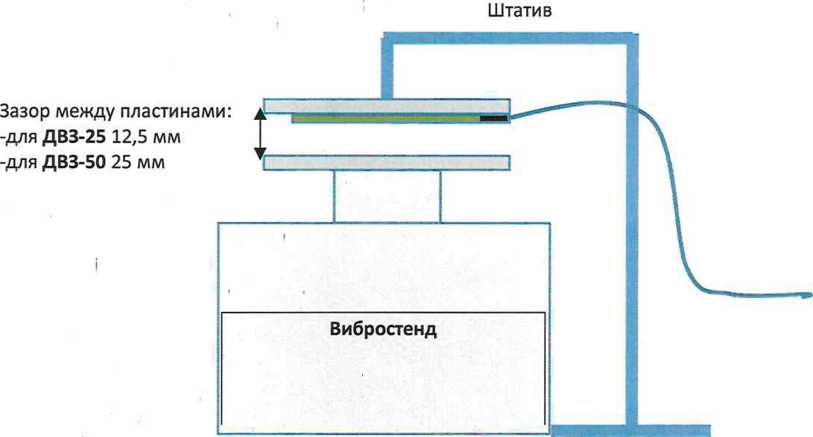 Методика поверки. ГСИ. ДАТЧИКИ ВОЗДУШНОГО ЗАЗОРА СЕРИИ ДВЗ. ОЕИ Аналитика