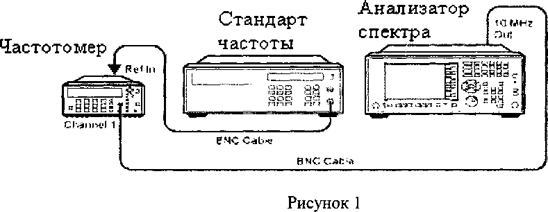 Методика поверки. Анализатор спектра N9040B. ОЕИ Аналитика