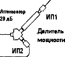Методика поверки. Анализатор спектра N9040B. ОЕИ Аналитика