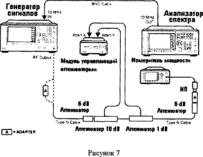 Методика поверки. Анализатор спектра N9040B. ОЕИ Аналитика