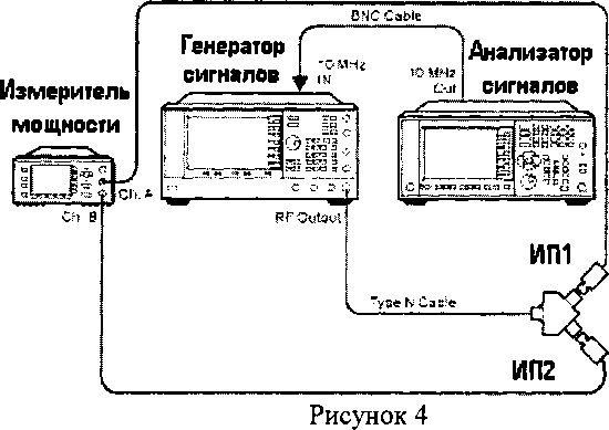 Методика поверки. Анализатор спектра N9040B. ОЕИ Аналитика