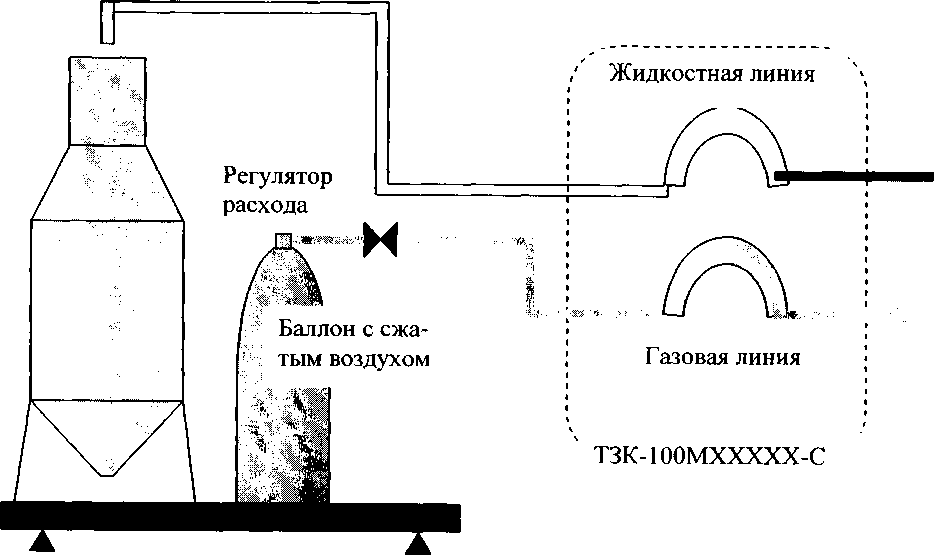 Методика поверки. ГСИ. Комплексы топливозаправочные ТЗК - 100ХХХХХХ. ОЕИ Аналитика