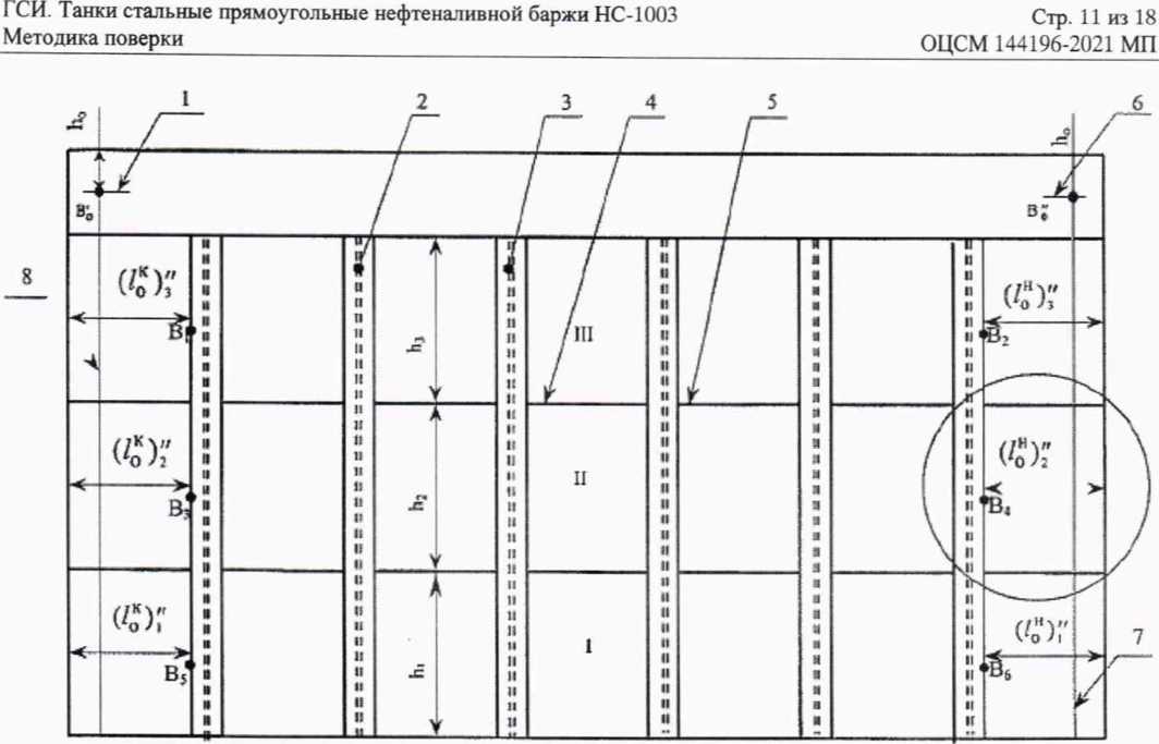Методика поверки. ГСИ. Танки стальные прямоугольные нефтенливной баржи НС-103. ОЕИ Аналитика