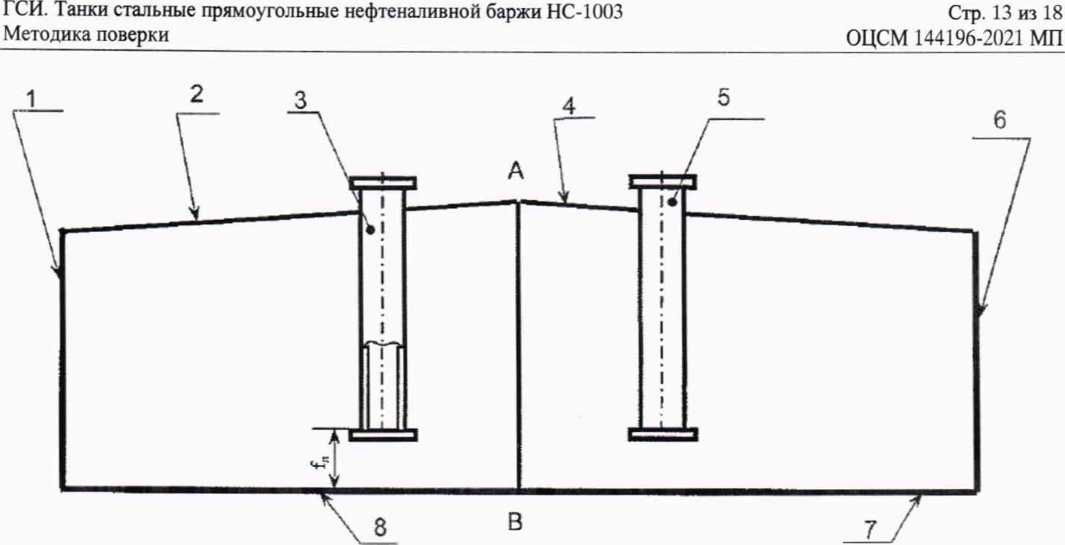 Методика поверки. ГСИ. Танки стальные прямоугольные нефтенливной баржи НС-103. ОЕИ Аналитика