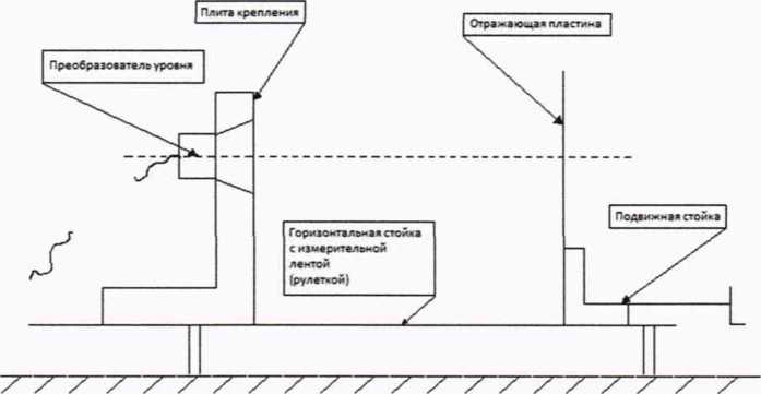 Методика поверки. ГСИ. Датчики уровня ультразвуковые LSU 100 . ОЕИ Аналитика