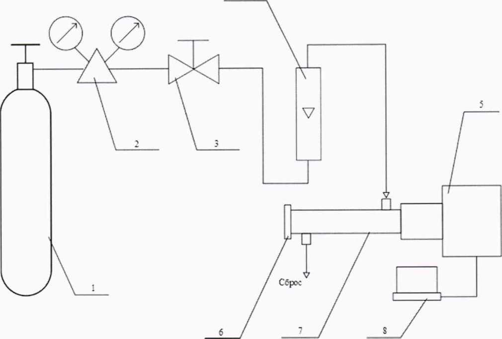 Методика поверки. ГСИ.Г азоанализаторы промышленные LaserGas. ОЕИ Аналитика