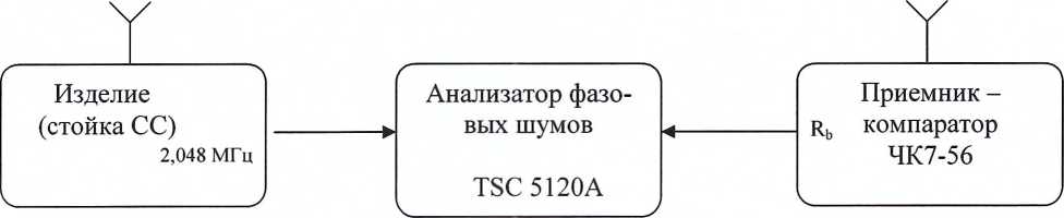 Методика поверки. Изделия 8МЦБЗ ИТБС.461211.018-02. ОЕИ Аналитика