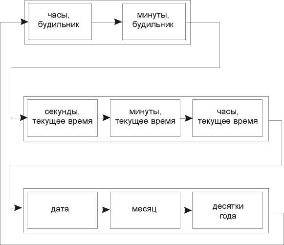Руководство по эксплуатации. ДОЗИМЕТР МИКРОПРОЦЕССОРНЫЙ ДКГ-РМ1203М. ОЕИ Аналитика