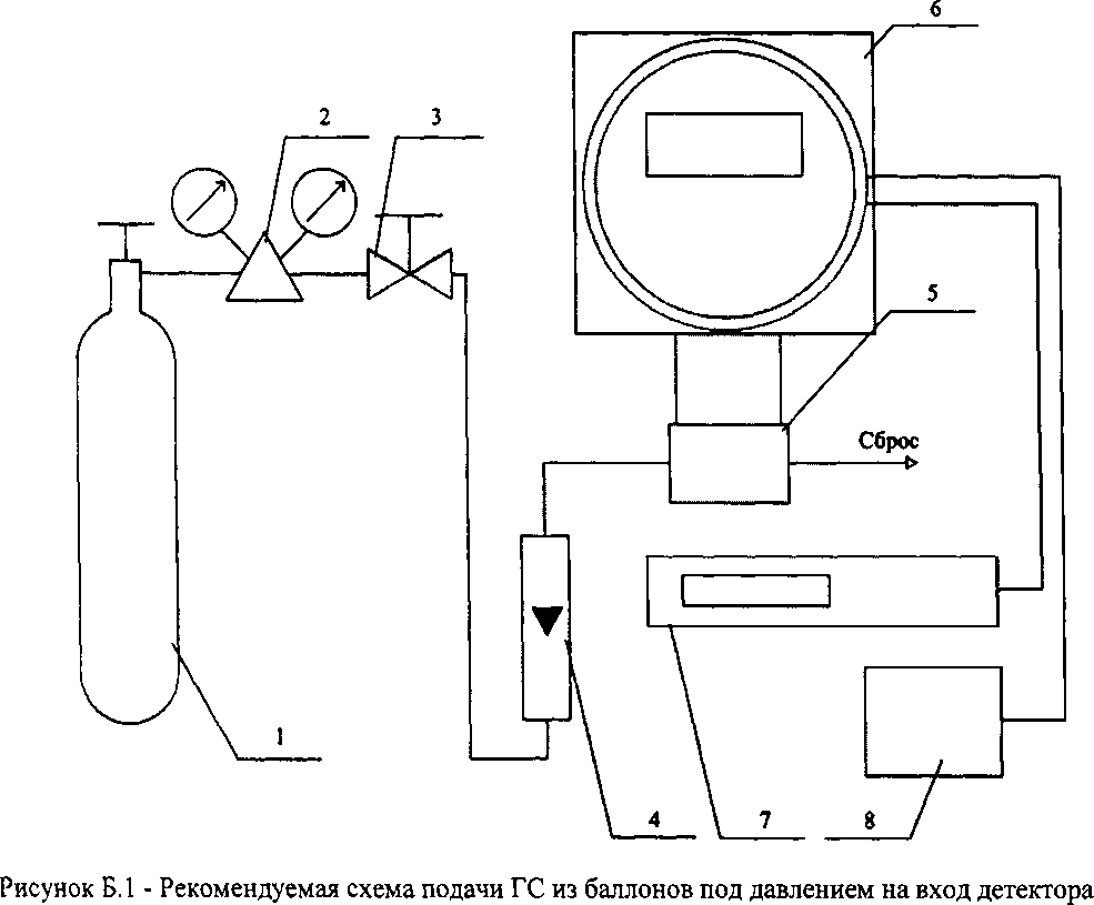 Методика поверки. Детекторы газа стационарные
