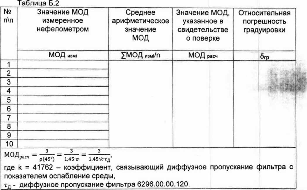 Методика поверки. СИСТЕМА ОБЕСПЕЧЕНИЯ ЕДИНСТВА ИЗМЕРЕНИЙ РЕСПУБЛИКИ БЕЛАРУСЬ. НЕФЕЛОМЕТР ПЕЛЕНГ СЛ-03. ОЕИ Аналитика
