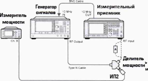 Методика поверки. Приемники измерительные N9048B, N9038A, N9038B. ОЕИ Аналитика