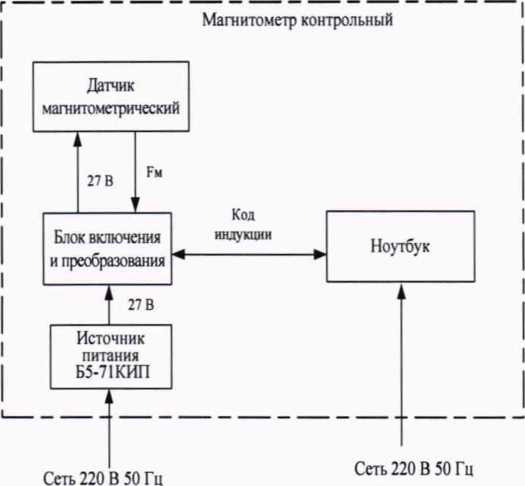 Методика поверки. ГСОЕИ. Магнитометр контрольный ИСАТ.416632.011. ОЕИ Аналитика