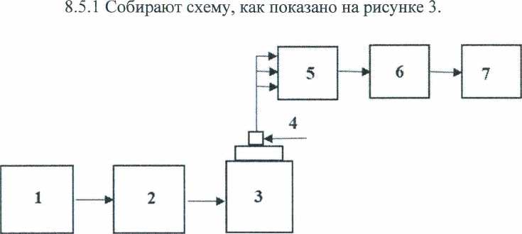 Методика поверки. ГСИ. ВИБРОУСТАНОВКА ПОВЕРОЧНАЯ 4808-LV. ОЕИ Аналитика