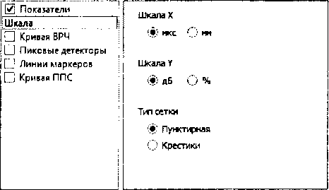 Методика поверки. Комплексы для автоматизированного ультразвукового контроля кольцевых сварных соединений при строительстве и ремонте трубопроводов. ОЕИ Аналитика