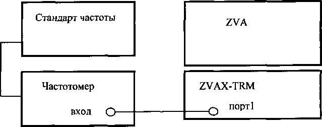 Методика поверки. Анализаторы электрических цепей серии ZVA с опцией К30. ОЕИ Аналитика