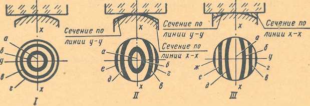 Инструкция. Инструкция 144-63 по поверке микрометров рычажных с ценой деления 0,002 мм. ОЕИ Аналитика