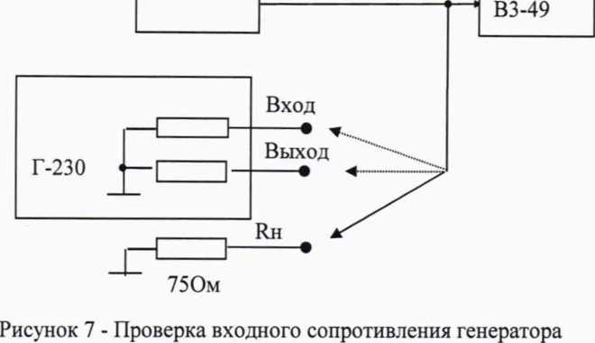 Методика поверки. Генераторы телевизионных измерительных сигналов Г-230. ОЕИ Аналитика