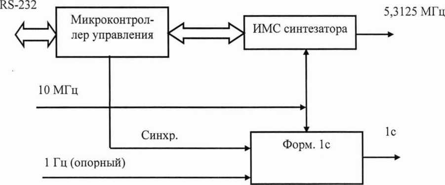 Руководство по эксплуатации. Стандарты частоты и времени рубидиевые 41-1017. ОЕИ Аналитика