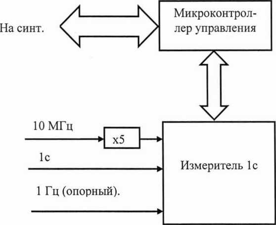 Руководство по эксплуатации. Стандарты частоты и времени рубидиевые 41-1017. ОЕИ Аналитика
