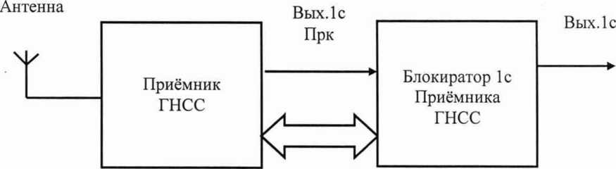 Руководство по эксплуатации. Стандарты частоты и времени рубидиевые 41-1017. ОЕИ Аналитика