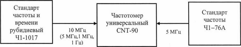 Руководство по эксплуатации. Стандарты частоты и времени рубидиевые 41-1017. ОЕИ Аналитика