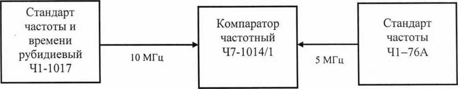 Руководство по эксплуатации. Стандарты частоты и времени рубидиевые 41-1017. ОЕИ Аналитика