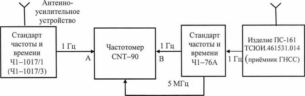 Руководство по эксплуатации. Стандарты частоты и времени рубидиевые 41-1017. ОЕИ Аналитика