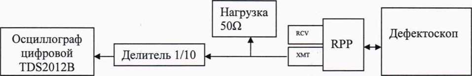 Методика поверки. Дефектоскопы ультразвуковые USC-100b, USC-100c. ОЕИ Аналитика