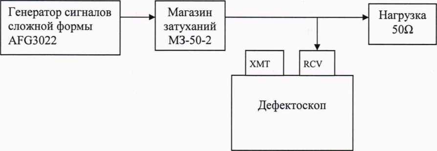 Методика поверки. Дефектоскопы ультразвуковые USC-100b, USC-100c. ОЕИ Аналитика