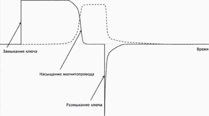 Методика поверки. ТРАНСФОРМАТОРЫ ТОКА ТГМ. ОЕИ Аналитика