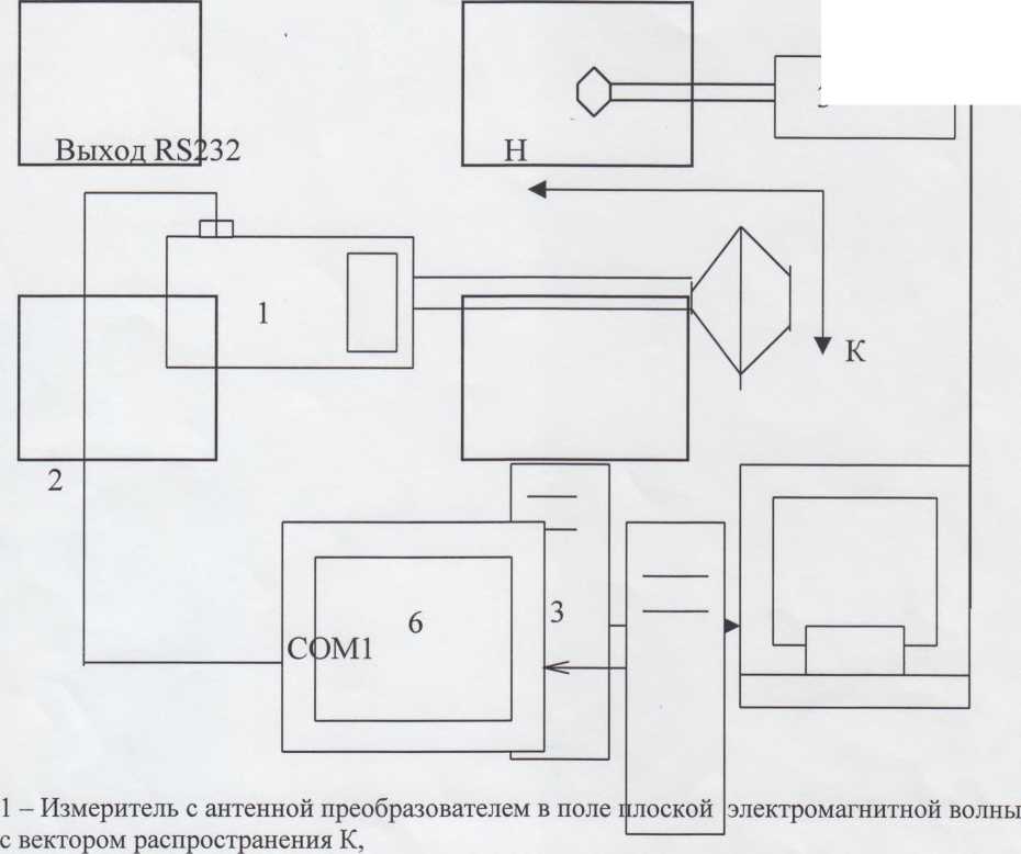 Методика поверки. Измеритель плотности потока энергии П3-30. ОЕИ Аналитика