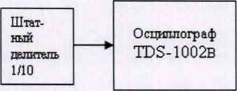 Методика поверки. Дефектоскопы ультразвуковые УДС2-52 «ЗОНД-2» . ОЕИ Аналитика
