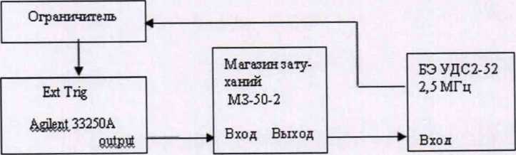 Методика поверки. Дефектоскопы ультразвуковые УДС2-52 «ЗОНД-2» . ОЕИ Аналитика