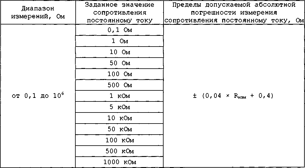 Методика поверки. Система автоматизированная измерительная ТЕСТ-БА-1600. ОЕИ Аналитика
