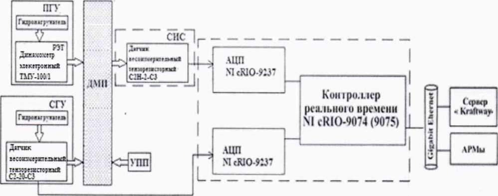 Методика поверки. ГСИ. Система измерительная СИ-1/ ГТД-30. ОЕИ Аналитика
