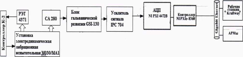 Методика поверки. ГСИ. Система измерительная СИ-1/ ГТД-30. ОЕИ Аналитика