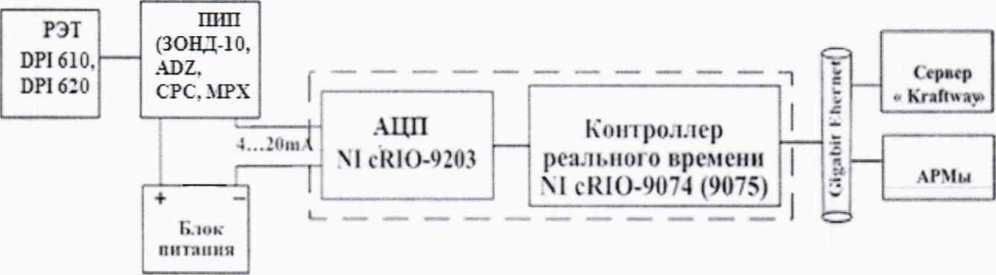 Методика поверки. ГСИ. Система измерительная СИ-1/ ГТД-30. ОЕИ Аналитика