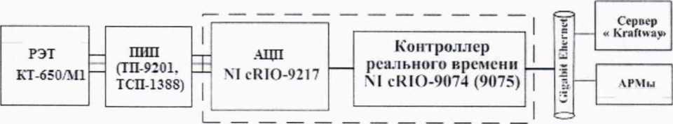 Методика поверки. ГСИ. Система измерительная СИ-1/ ГТД-30. ОЕИ Аналитика