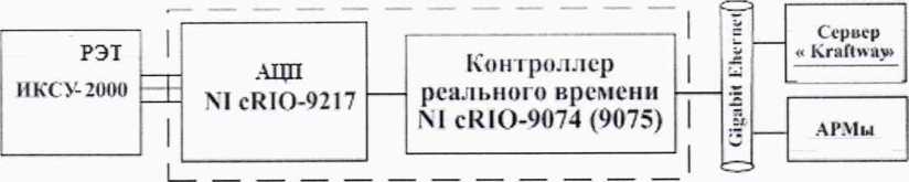 Методика поверки. ГСИ. Система измерительная СИ-1/ ГТД-30. ОЕИ Аналитика